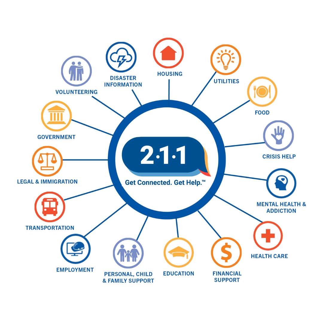 211 Resources